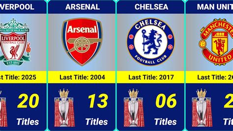 Premier League Winner .